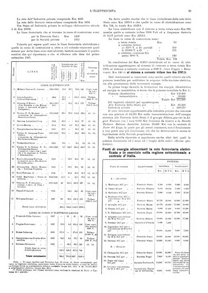 L'elettricista rivista mensile di elettrotecnica