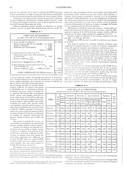 L'elettricista rivista mensile di elettrotecnica