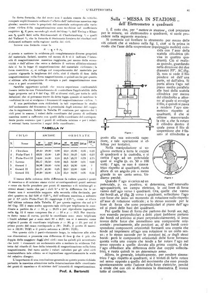 L'elettricista rivista mensile di elettrotecnica