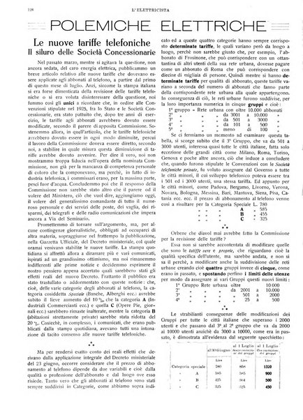 L'elettricista rivista mensile di elettrotecnica