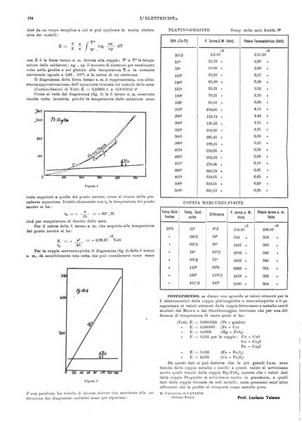 L'elettricista rivista mensile di elettrotecnica