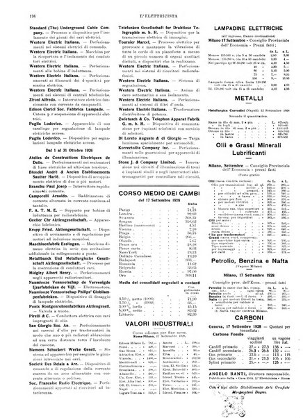 L'elettricista rivista mensile di elettrotecnica