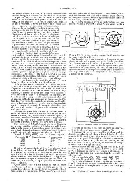 L'elettricista rivista mensile di elettrotecnica