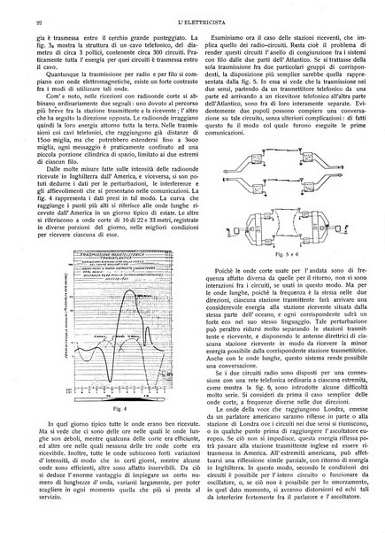 L'elettricista rivista mensile di elettrotecnica