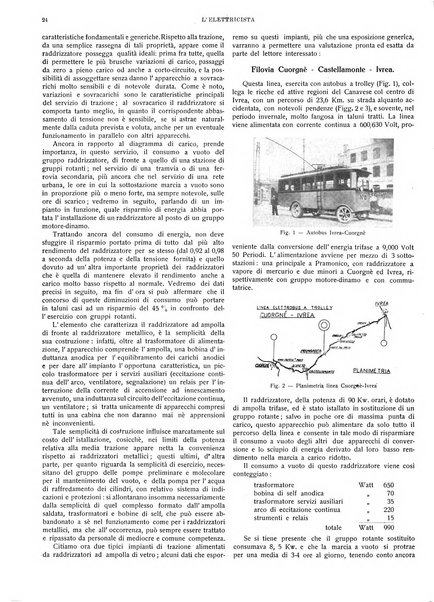 L'elettricista rivista mensile di elettrotecnica