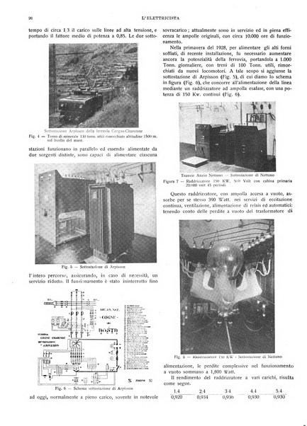 L'elettricista rivista mensile di elettrotecnica