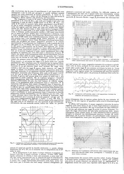 L'elettricista rivista mensile di elettrotecnica