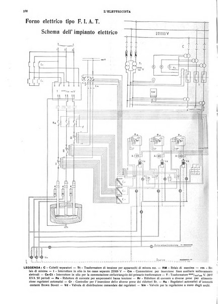 L'elettricista rivista mensile di elettrotecnica