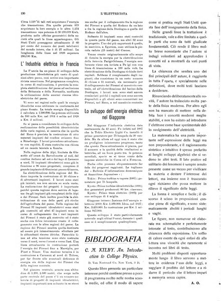 L'elettricista rivista mensile di elettrotecnica