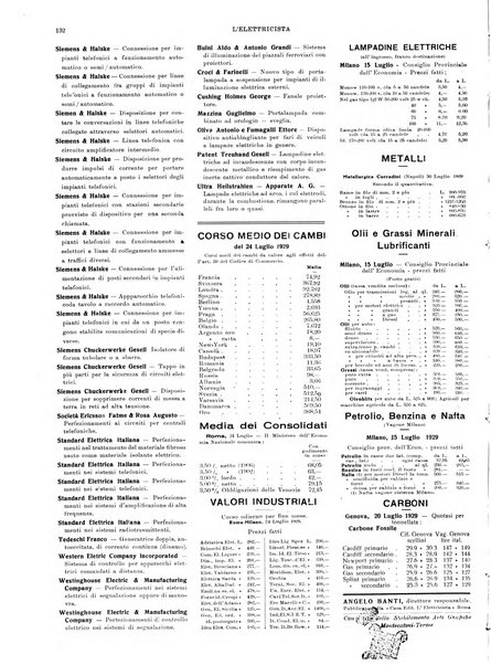 L'elettricista rivista mensile di elettrotecnica