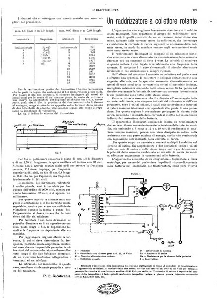 L'elettricista rivista mensile di elettrotecnica