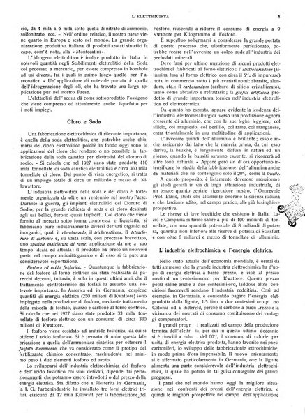 L'elettricista rivista mensile di elettrotecnica