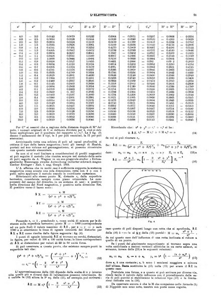 L'elettricista rivista mensile di elettrotecnica