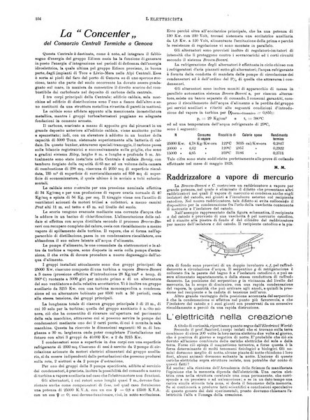 L'elettricista rivista mensile di elettrotecnica