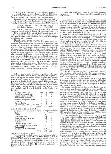 L'elettricista rivista mensile di elettrotecnica