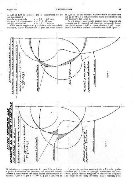 L'elettricista rivista mensile di elettrotecnica