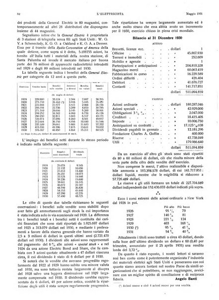 L'elettricista rivista mensile di elettrotecnica