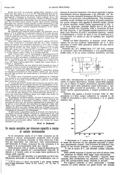 L'elettricista rivista mensile di elettrotecnica