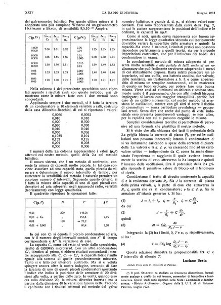 L'elettricista rivista mensile di elettrotecnica