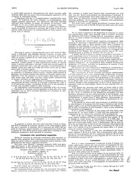 L'elettricista rivista mensile di elettrotecnica