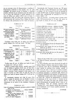giornale/CFI0352640/1933-1934/unico/00000049
