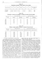 giornale/CFI0352640/1933-1934/unico/00000192