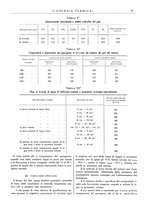 giornale/CFI0352640/1933-1934/unico/00000193