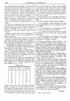 giornale/CFI0352640/1933-1934/unico/00000386