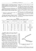 giornale/CFI0352640/1933-1934/unico/00000443