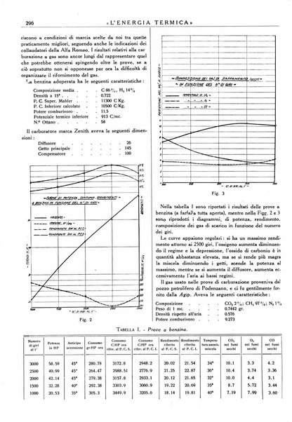 L'energia termica rivista tecnica mensile