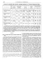 giornale/CFI0352640/1933-1934/unico/00000492
