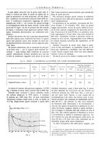 giornale/CFI0352640/1935/unico/00000015