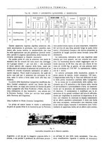 giornale/CFI0352640/1935/unico/00000017