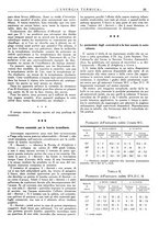 giornale/CFI0352640/1935/unico/00000031