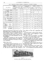 giornale/CFI0352640/1935/unico/00000046