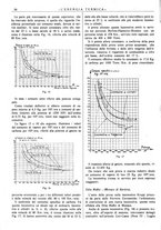 giornale/CFI0352640/1935/unico/00000048