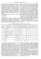 giornale/CFI0352640/1935/unico/00000051