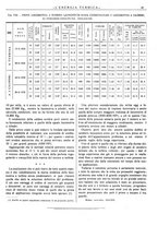 giornale/CFI0352640/1935/unico/00000055