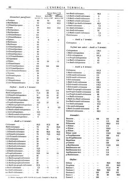 L'energia termica rivista tecnica mensile