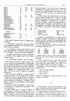 giornale/CFI0352640/1935/unico/00000083