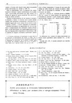 giornale/CFI0352640/1935/unico/00000088