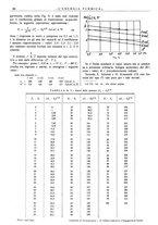 giornale/CFI0352640/1935/unico/00000120