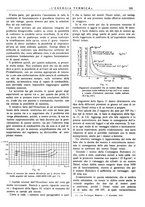 giornale/CFI0352640/1935/unico/00000201