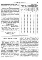 giornale/CFI0352640/1935/unico/00000215