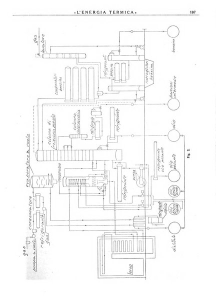 L'energia termica rivista tecnica mensile