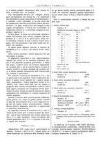 giornale/CFI0352640/1935/unico/00000267