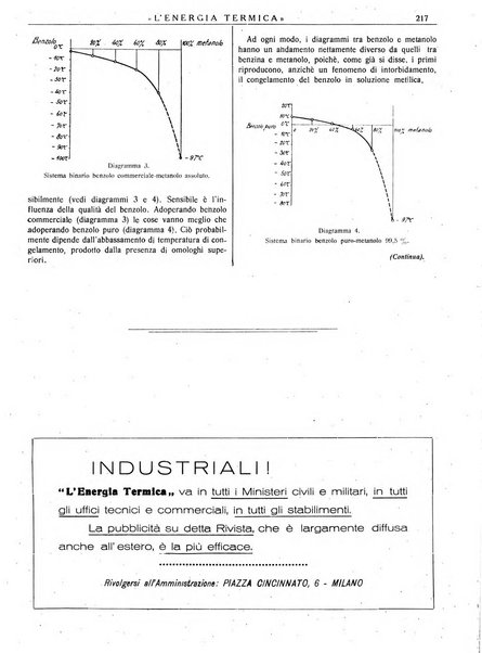 L'energia termica rivista tecnica mensile