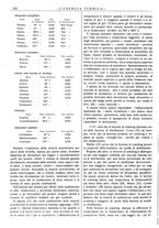 giornale/CFI0352640/1935/unico/00000274