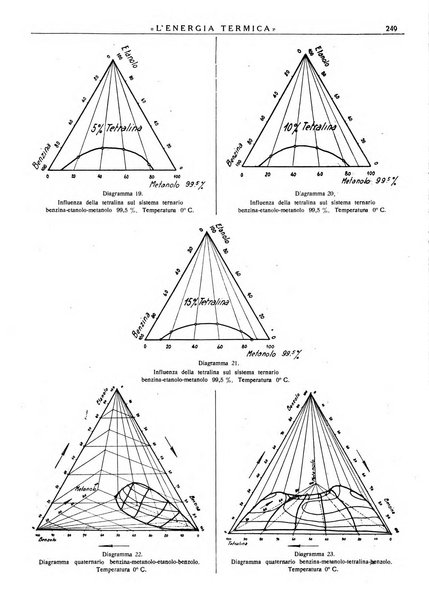 L'energia termica rivista tecnica mensile