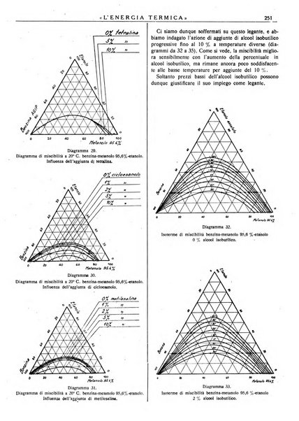 L'energia termica rivista tecnica mensile